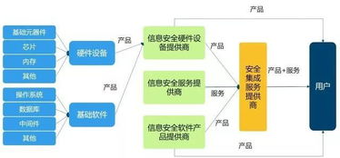 網(wǎng)絡(luò)與信息安全軟件開發(fā)產(chǎn)業(yè)概覽