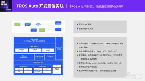 基于地平線TogetherROS.Auto的智能駕駛軟件開(kāi)發(fā)范式 從技術(shù)公開(kāi)課實(shí)錄到實(shí)踐落地